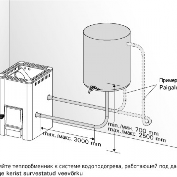 harvia-spb | Дровяная печь Harvia 20 бойлер (24.1 кВт) 