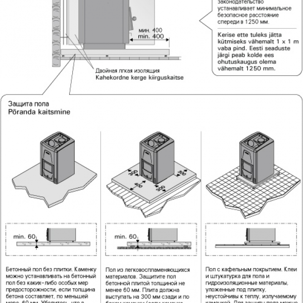 harvia-spb | Дровяная печь Harvia 50 (40 кВт) 