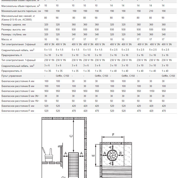 harvia-spb | Электрическая печь Harvia Cilindro PC110E 10.8 кВт (без пульта) 