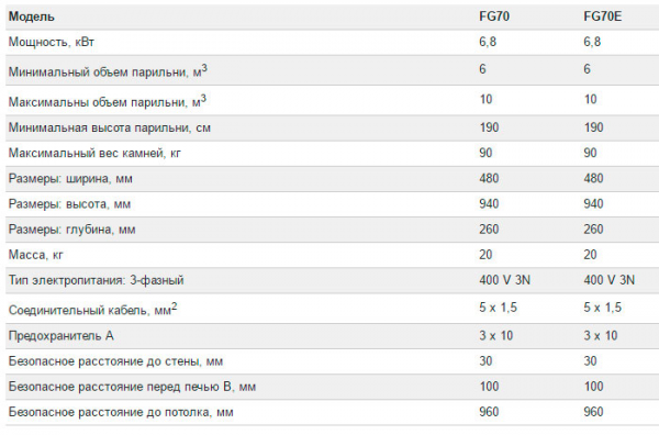 Электрическая печь Harvia Figaro 6.8 кВт (встроенный пульт)