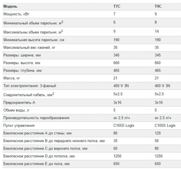 Электрическая печь Harvia Senator Combi Automatic T7CA 7 кВт (без пульта)